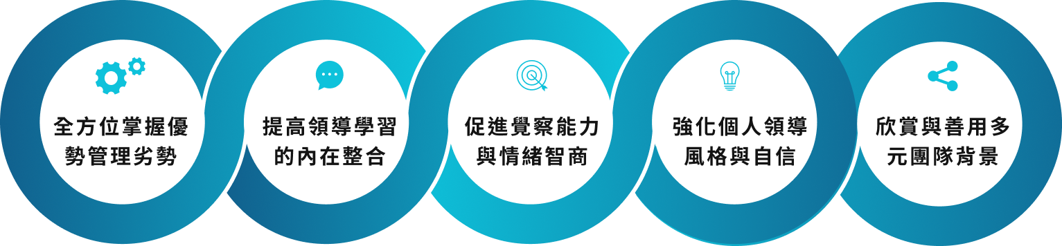 特質鍛鍊的好處