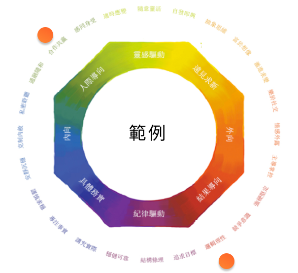 共創領導力發展相關資源