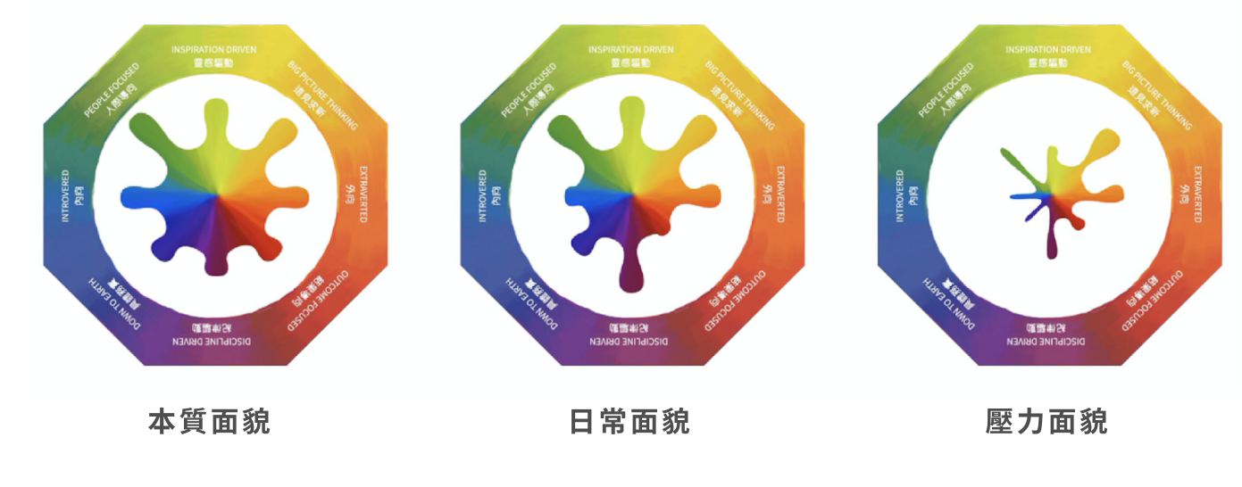 Lumina Spark 人格面貌
