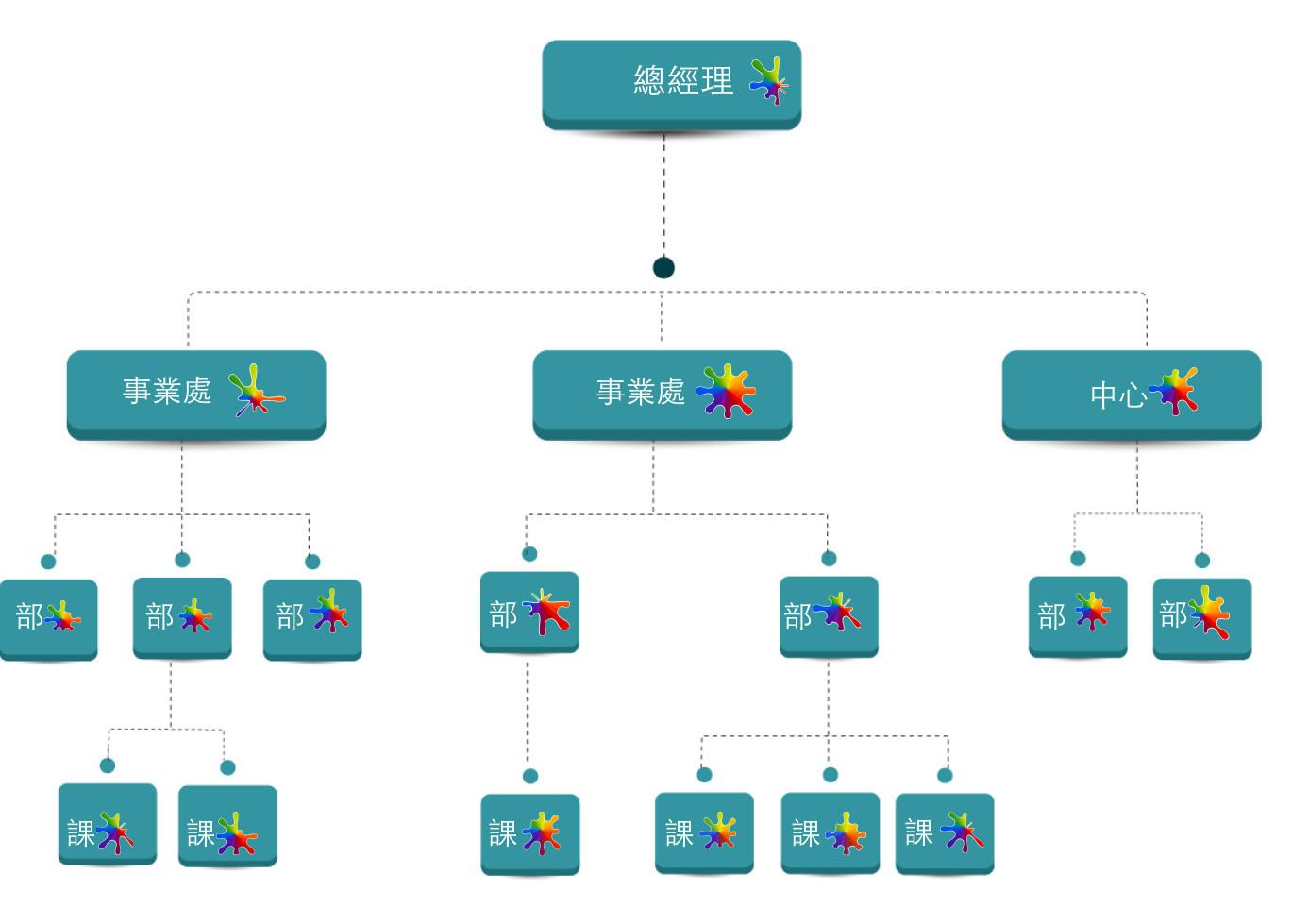 人才庫規劃與接班梯隊養成