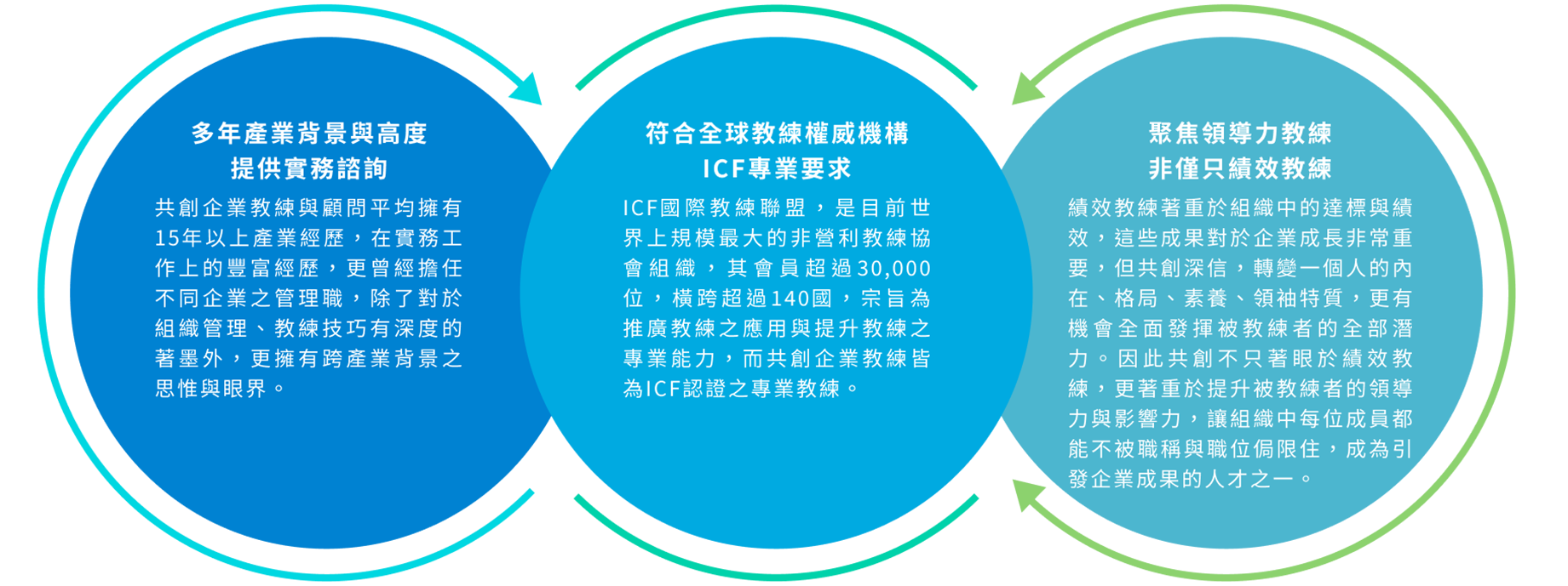 共創企業顧問教練優勢